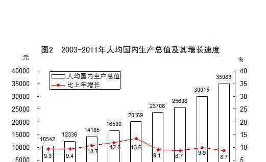 中国人均国内生产总值 中国人均国内生产总值代表了什么？中国人均国内生产总值算法难吗