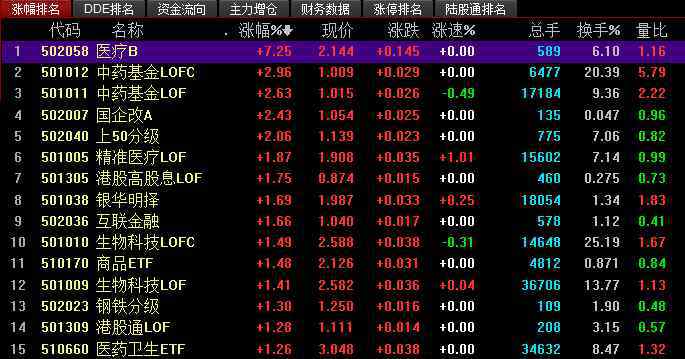 华夏基金定投哪个好 华夏基金定投哪个好？华夏基金定投推荐