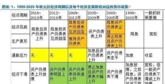 欧洲主权债务危机 主权债务危机的后果：全球和我国