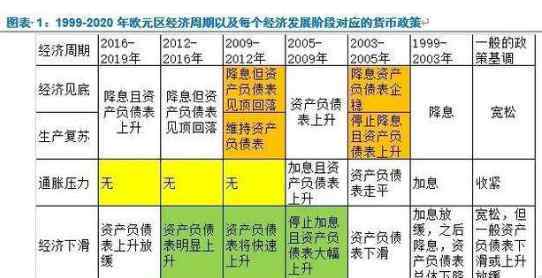 欧洲主权债务危机 主权债务危机的后果：全球和我国