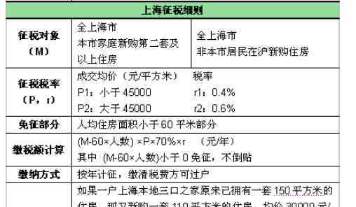 房产税的征收范围 2020房产税细则涵盖哪些内容，房产税细则征收范围及作用