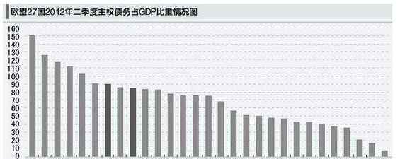 意大利债务危机 欧洲债务危机的简单进程以及以及起因分析