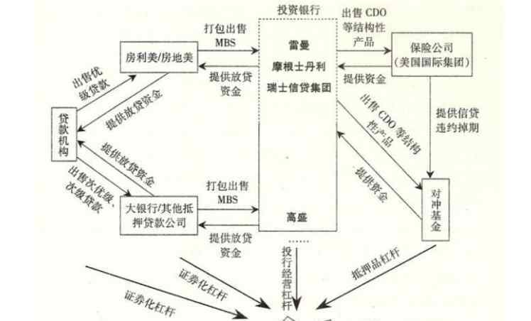 金融危机爆发的原因 历史上金融危机爆发时间、金融危机周期性爆发的原因以及普通人如何应对