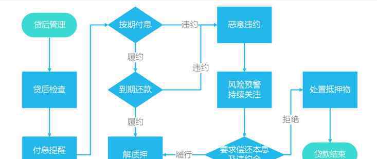 房贷款未还完抵押 房贷款未还完抵押可以吗，全款房抵押贷款能贷多少