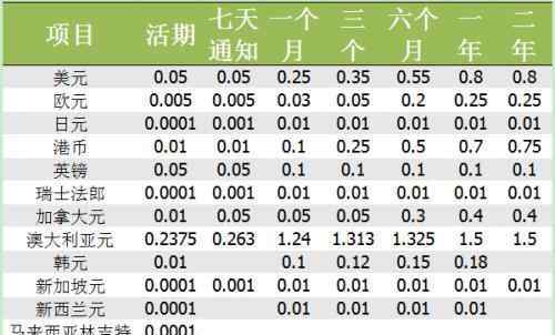 什么是活期存款 活期存款有什么特点和类型？活期存款与定期存款的区别