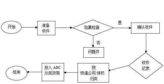 菜鸟驿站其实并不赚钱 菜鸟驿站其实并不赚钱？不赚钱原因及如何盈利