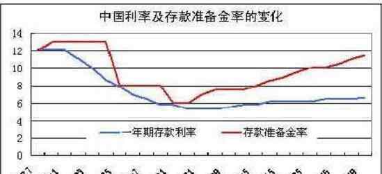 上调准备金率 上调准备金率什么意思，上调准备金率对债券影响