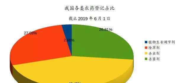 绿色植物萘乙酸错误操作