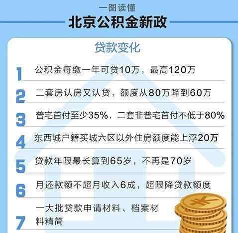 北京公积金新政 北京公积金新政主要包括哪些内容？