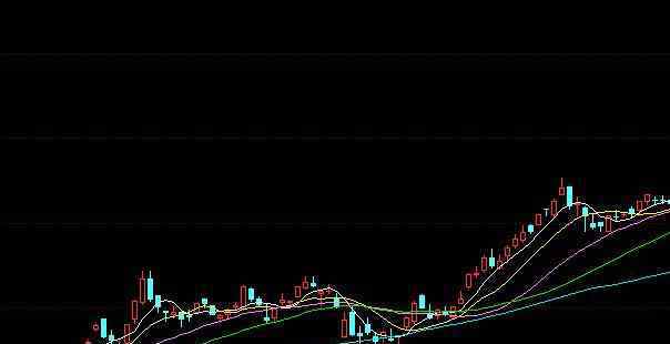 黄金价格走势k线图 二十四小时纸黄金价格走势图怎么看，如何分析24小时黄金走势图？