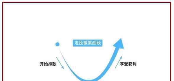 定投500元3年后 定投500元3年后能收益多少有人算过吗？基金定投要掌握技巧