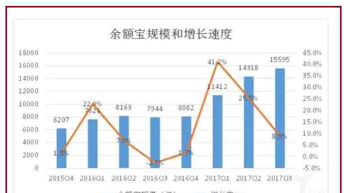 余额宝数据 余额宝资金规模大到数据吓到人，余额宝资金规模意想不到