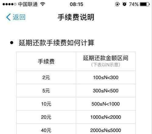 花呗最低还款和分期哪个划算 花呗分期手续费怎么算，3期、6期、9期、12期哪个分期比较划算呢？