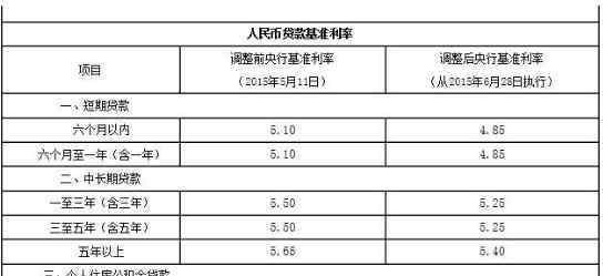 邮政储蓄贷款业务 邮政储蓄贷款业务的业务种类、还款方式和贷款要求