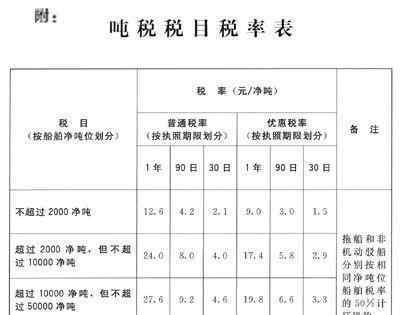 船舶吨税 船舶吨税如何计算，谁才需要缴纳船舶吨税呢？