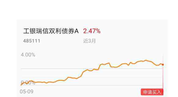 工银瑞信纯债基金 工银瑞信纯债双利a作为个人理财好不好，工银瑞信纯债双利a收益怎么样