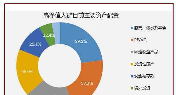 另类投资市场 另类投资为何开始崭露头角？另类投资的特点概括