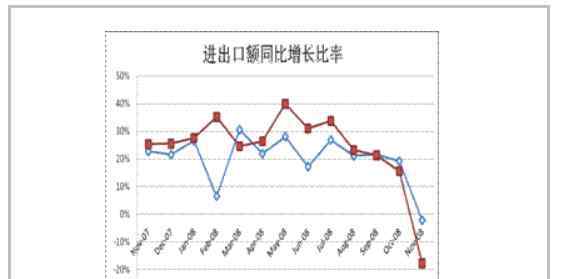 国际金融危机的影响 国际金融危机的影响简述，国际金融危机造成的“蝴蝶效应”