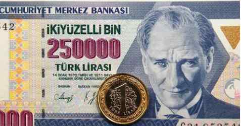 土耳其货币 土耳其货币改革，土耳其收入来源及货币贬值压力来源有哪些？