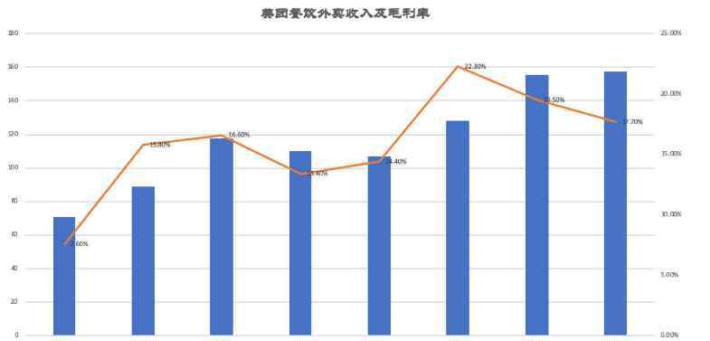 美团亏损 美团亏损情况，美团亏损百亿为什么还要继续