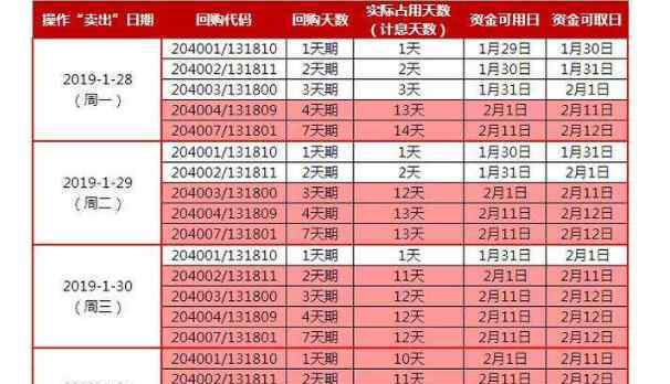 国债逆回购新规 国债逆回购新规解读：计息天数和方法、收盘价计算