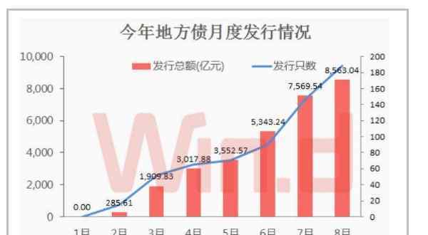 地方债置换 地方债置换讲的是啥？地方债置换的优势见解