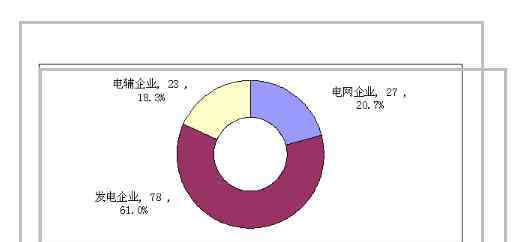 电力行业信息化 电力行业信息化迈入稳定阶段，电力行业信息化缩略浅说