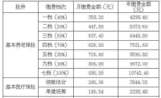 灵活就业社保和职工社保的区别 灵活就业社保和职工社保的区别，两者分别有什么优势