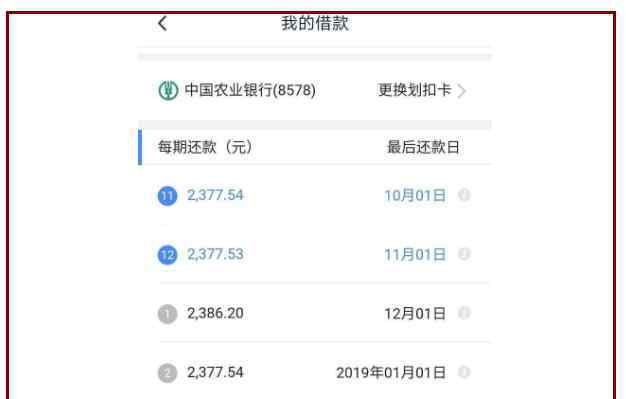 车贷提前还款流程 车贷提前还款流程要注意的问题，车贷提前还款原来是这样