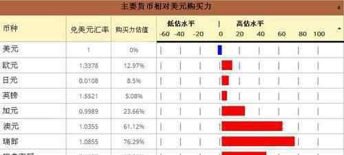 购买力平价 购买力平价是什么，对它的评价有哪些呢？