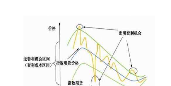 套利交易策略 对冲套利交易模型机制以及策略的简单介绍