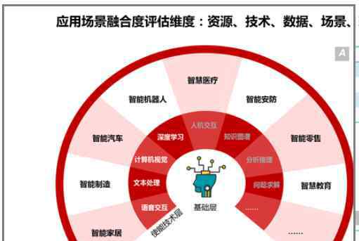 人工智能7大应用领域 人工智能7大应用领域清晰讲解，人工智能你感受到了吗