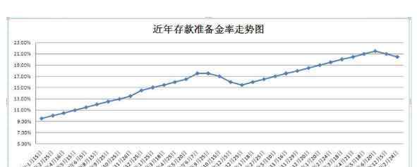 下调准备金 下调准备金率意味着什么，下调准备金率有什么目的？