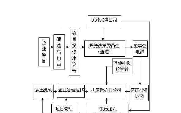大额增资 企业大额增资主要涉及的风险进行的分析