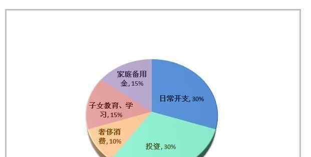 白领理财 白领理财要牢记的4点对你大有帮助，白领理财就是如此简单