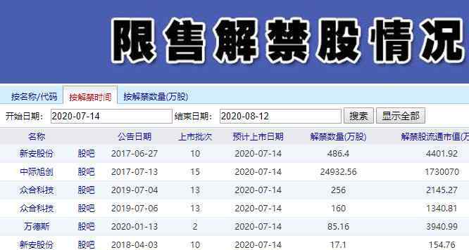 非流通股解禁 大小非解禁在股票中是什么含义？大小非解禁持股情况