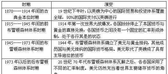 国际货币体系 什么是国际货币体系，国际货币金融体系有什么作用？