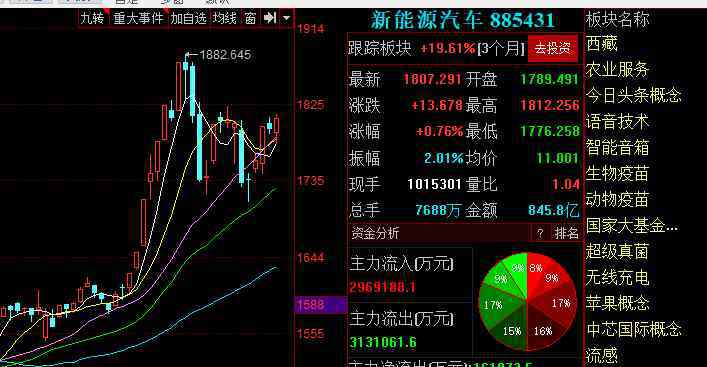车贷没还完可以卖车吗 车贷没还完可以卖车吗？车贷没还完买车提供解决思路有两个