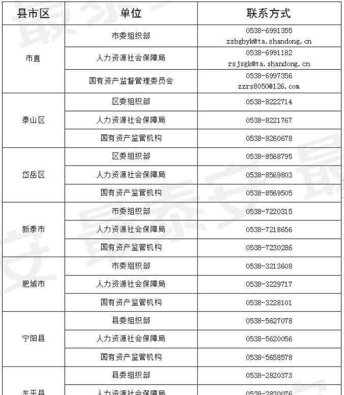 肥城市人力资源和社会保障局 重磅！符合条件的域外人才可申请回泰工作！附肥城市咨询电话