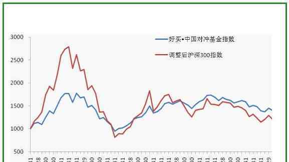 基金怎么看走势图技巧 基金走势图要怎么才能看懂，基金的操作技巧