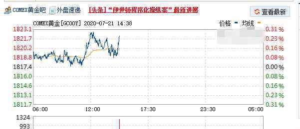 现在黄金是涨还是跌 黄金涨了还是跌了？黄金的涨跌指标快来学习一下