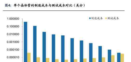 内存涨价原因 内存涨价原因：市场需求、行业竞争和技术迭代