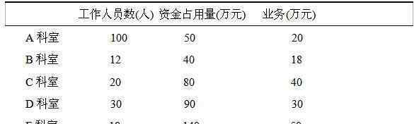 资金占用费 资金占用费指的是什么，它应该如何进行计算呢?