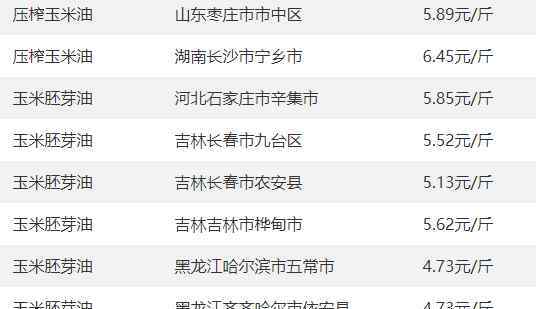 玉米油价格 玉米油价格最新行情关注，玉米油价格差别那么大怎么区分