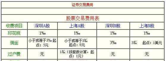 佣金比率 佣金比率是多少？佣金比率的计算方法