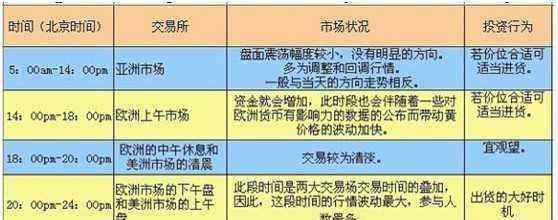 交易伦敦金平台 伦敦金交易平台哪个好,什么样的交易平台才是好平台？