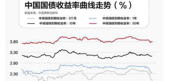 记账式国债 简述记账式国债的概念、种类以及特点