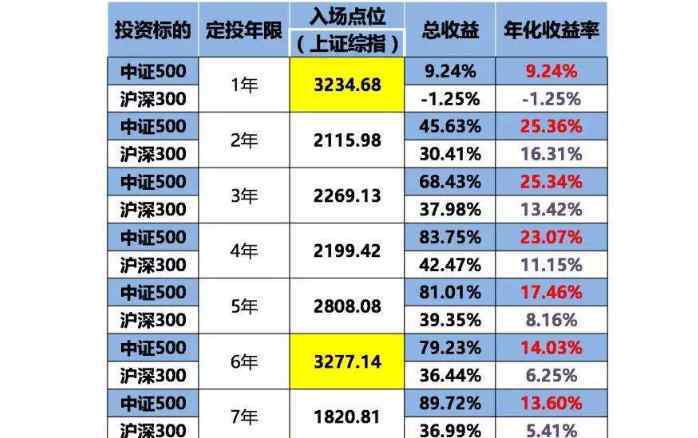 卖基金 如何卖基金才合适，新手买基金要注意什么