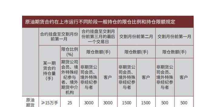 持仓限额 持仓限额制度的含义以及分类、作用