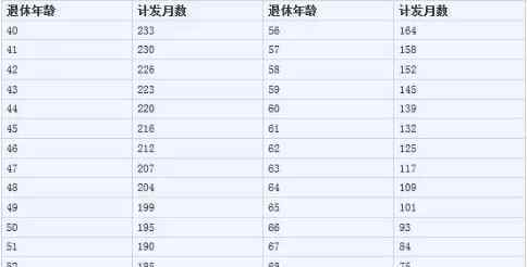 公务员养老保险 公务员养老金并轨有什么内容？养老金并轨简单介绍